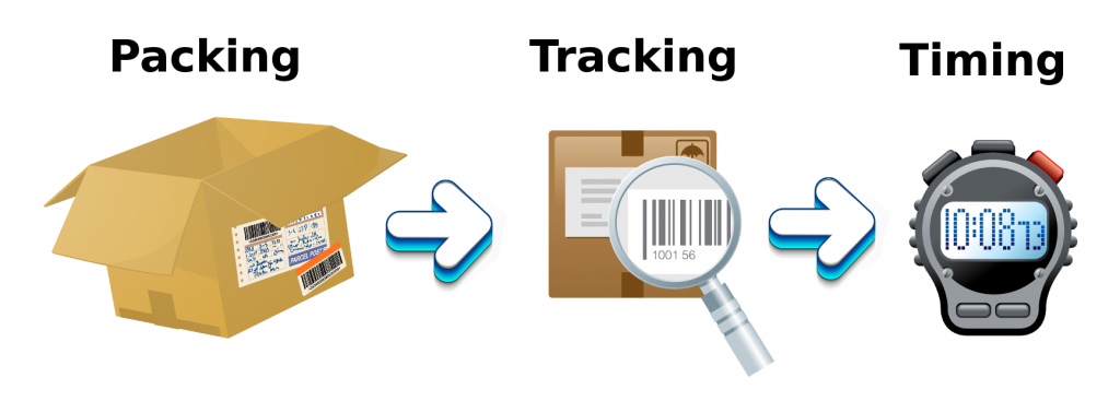 packing tracking timing